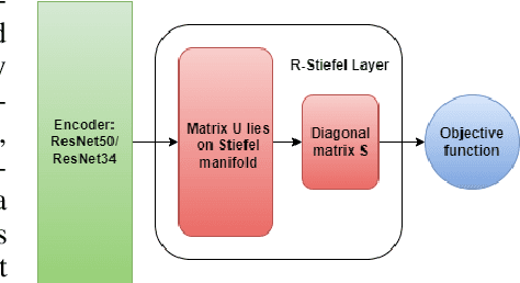 Figure 3 for RSAM: Learning on manifolds with Riemannian Sharpness-aware Minimization