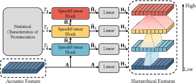 Figure 4 for CorrTalk: Correlation Between Hierarchical Speech and Facial Activity Variances for 3D Animation