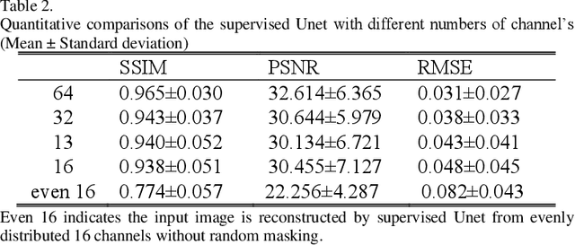 Figure 4 for Cross-domain Unsupervised Reconstruction with Equivariance for Photoacoustic Computed Tomography