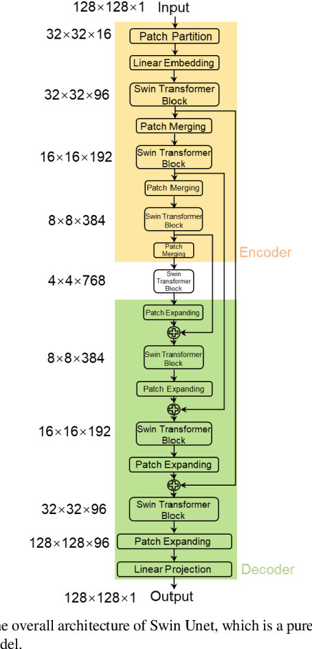 Figure 3 for Cross-domain Unsupervised Reconstruction with Equivariance for Photoacoustic Computed Tomography