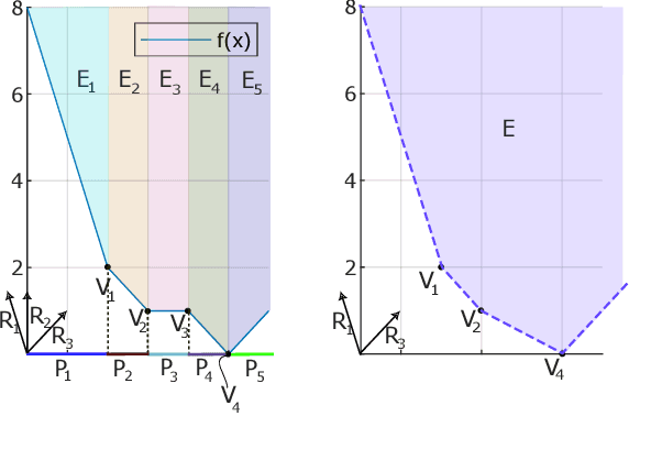 Figure 3 for Revisiting Tropical Polynomial Division: Theory, Algorithms and Application to Neural Networks
