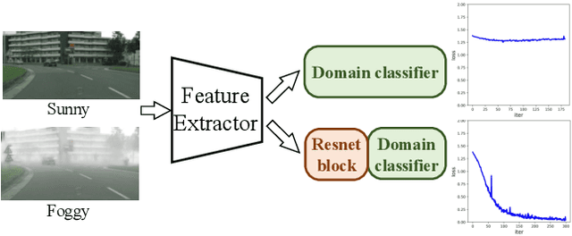 Figure 1 for Multi-view Adversarial Discriminator: Mine the Non-causal Factors for Object Detection in Unseen Domains