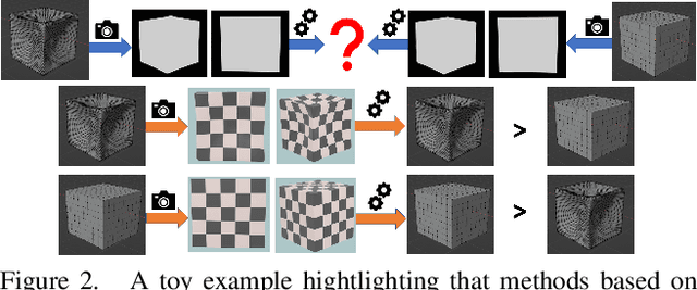 Figure 3 for Mesh Strikes Back: Fast and Efficient Human Reconstruction from RGB videos