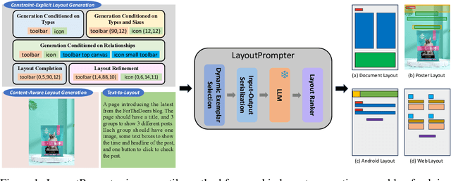 Figure 1 for LayoutPrompter: Awaken the Design Ability of Large Language Models