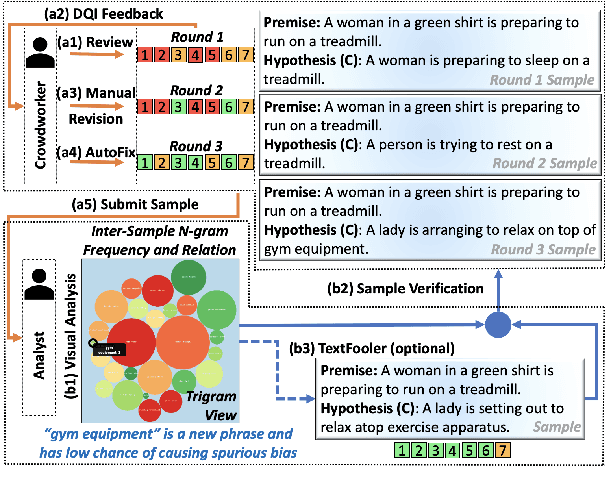 Figure 1 for Real-Time Visual Feedback to Guide Benchmark Creation: A Human-and-Metric-in-the-Loop Workflow