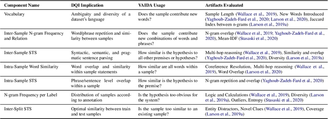 Figure 2 for Real-Time Visual Feedback to Guide Benchmark Creation: A Human-and-Metric-in-the-Loop Workflow