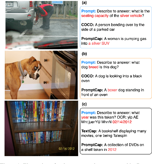 Figure 1 for PromptCap: Prompt-Guided Task-Aware Image Captioning