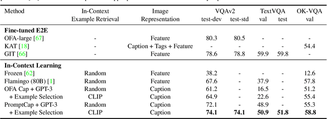 Figure 4 for PromptCap: Prompt-Guided Task-Aware Image Captioning