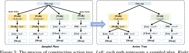 Figure 3 for Tree-Planner: Efficient Close-loop Task Planning with Large Language Models