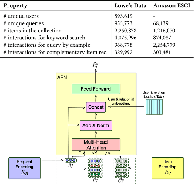 Figure 3 for A Personalized Dense Retrieval Framework for Unified Information Access