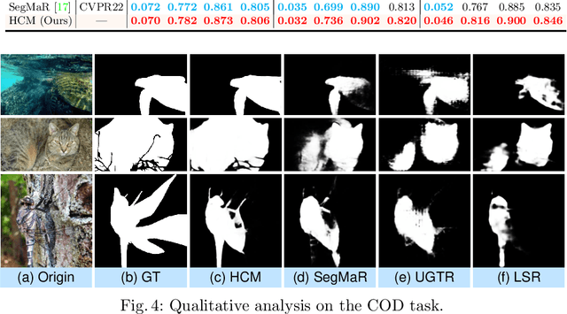 Figure 4 for Concealed Object Segmentation with Hierarchical Coherence Modeling