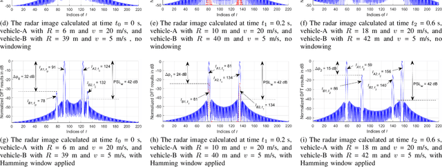 Figure 4 for Diagonal Waveform and Algorithm to Estimate Range and Velocity in Multi-Object Scenarios
