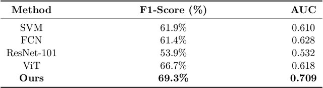 Figure 4 for Evaluating the Perceived Safety of Urban City via Maximum Entropy Deep Inverse Reinforcement Learning