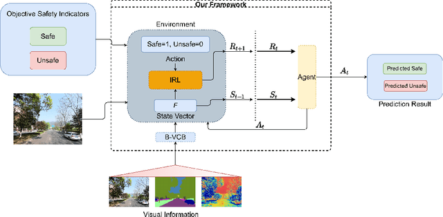 Figure 1 for Evaluating the Perceived Safety of Urban City via Maximum Entropy Deep Inverse Reinforcement Learning