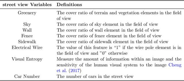 Figure 2 for Evaluating the Perceived Safety of Urban City via Maximum Entropy Deep Inverse Reinforcement Learning