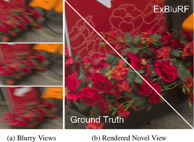 Figure 1 for ExBluRF: Efficient Radiance Fields for Extreme Motion Blurred Images
