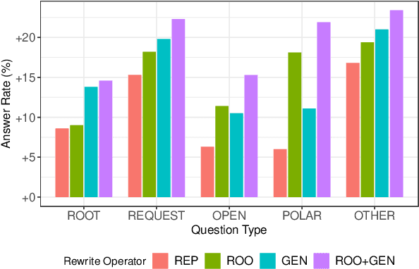 Figure 4 for Answering Unanswered Questions through Semantic Reformulations in Spoken QA