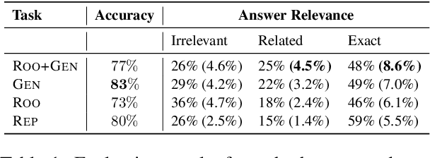 Figure 2 for Answering Unanswered Questions through Semantic Reformulations in Spoken QA