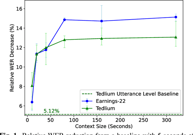 Figure 1 for How Much Context Does My Attention-Based ASR System Need?