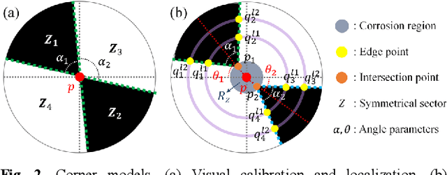 Figure 3 for Real-time and Robust Feature Detection of Continuous Marker Pattern for Dense 3-D Deformation Measurement
