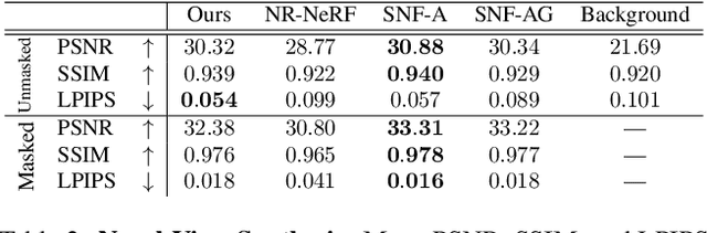 Figure 4 for SceNeRFlow: Time-Consistent Reconstruction of General Dynamic Scenes