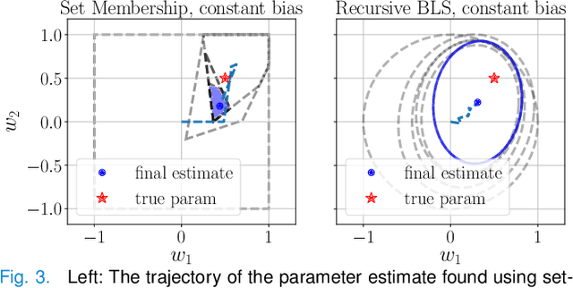 Figure 3 for Adaptive Robust Model Predictive Control via Uncertainty Cancellation