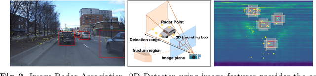 Figure 3 for ROFusion: Efficient Object Detection using Hybrid Point-wise Radar-Optical Fusion