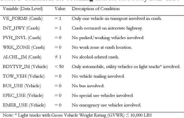 Figure 2 for Impact of Event Encoding and Dissimilarity Measures on Traffic Crash Characterization Based on Sequence of Events