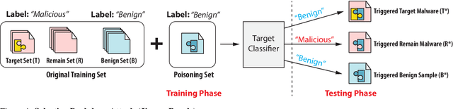 Figure 1 for Jigsaw Puzzle: Selective Backdoor Attack to Subvert Malware Classifiers