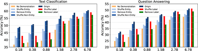 Figure 1 for Boosting In-Context Learning with Factual Knowledge