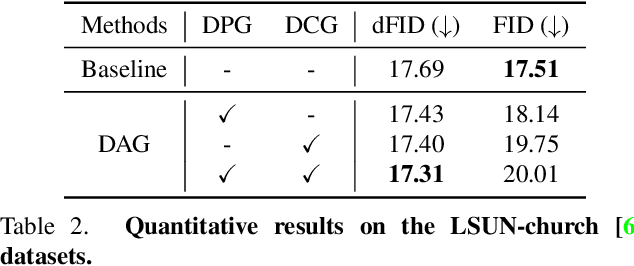 Figure 3 for DAG: Depth-Aware Guidance with Denoising Diffusion Probabilistic Models