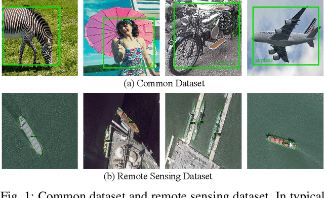 Figure 1 for LR-FPN: Enhancing Remote Sensing Object Detection with Location Refined Feature Pyramid Network