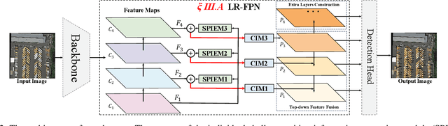 Figure 2 for LR-FPN: Enhancing Remote Sensing Object Detection with Location Refined Feature Pyramid Network