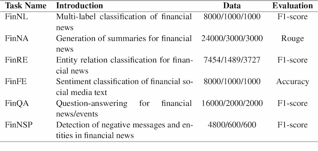 Figure 4 for BBT-Fin: Comprehensive Construction of Chinese Financial Domain Pre-trained Language Model, Corpus and Benchmark