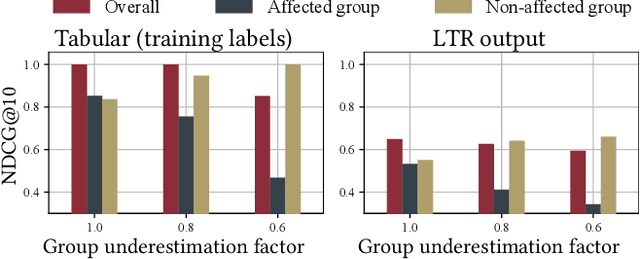 Figure 1 for Group Membership Bias