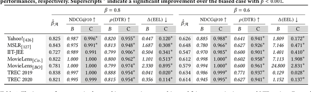 Figure 2 for Group Membership Bias