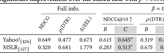 Figure 4 for Group Membership Bias