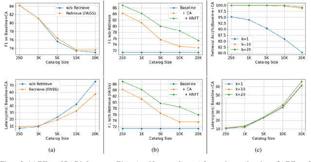 Figure 4 for Retrieve and Copy: Scaling ASR Personalization to Large Catalogs