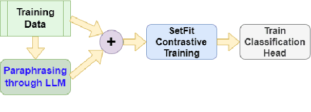 Figure 3 for ACTI at EVALITA 2023: Overview of the Conspiracy Theory Identification Task