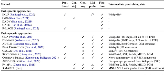 Figure 1 for MABEL: Attenuating Gender Bias using Textual Entailment Data