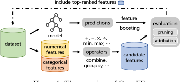 Figure 1 for OpenFE: Automated Feature Generation beyond Expert-level Performance