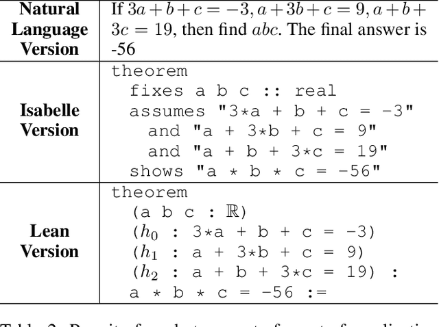Figure 3 for FIMO: A Challenge Formal Dataset for Automated Theorem Proving