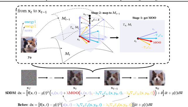 Zero-shot unsupervised image-to-image translation via exploiting