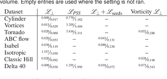 Figure 4 for Neural Stream Functions