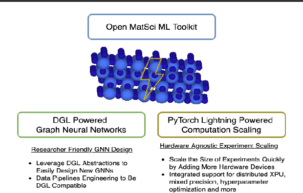 Distributed machine learning best sale toolkit