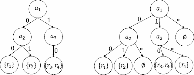 Figure 1 for Construction of Decision Trees and Acyclic Decision Graphs from Decision Rule Systems