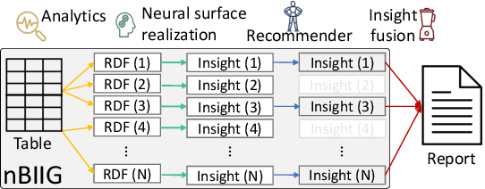 Figure 3 for nBIIG: A Neural BI Insights Generation System for Table Reporting