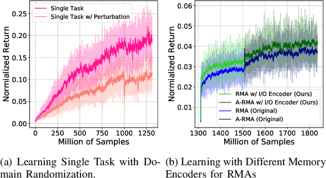 Figure 2 for Robust and Versatile Bipedal Jumping Control through Multi-Task Reinforcement Learning
