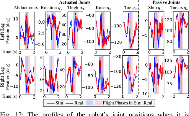 Figure 3 for Robust and Versatile Bipedal Jumping Control through Multi-Task Reinforcement Learning