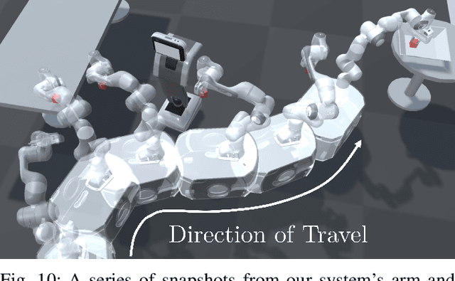 Figure 2 for Reactive Base Control for On-The-Move Mobile Manipulation in Dynamic Environments